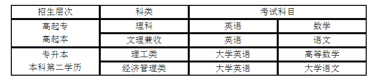 电子科技大学入学考试