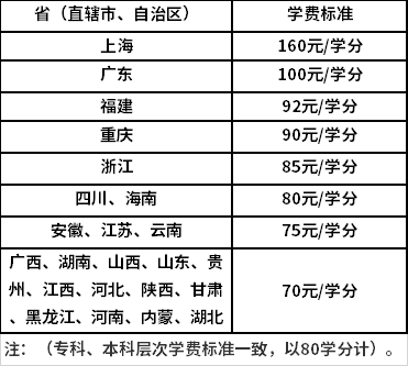 西南大学学费