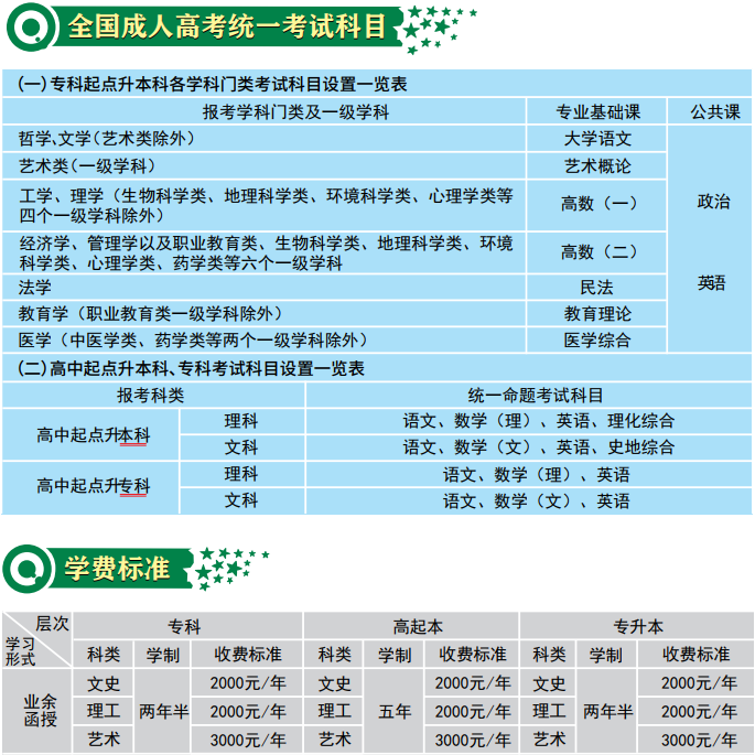 湖北文理学院成考考试科目及学费标准