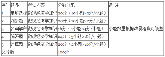 QQ截图20201130150754