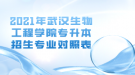 2021年武汉生物工程学院专升本招生专业对照表