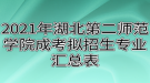 2021年湖北第二师范学院成考拟招生专业汇总表