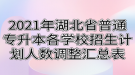 2021年湖北省普通专升本各学校招生计划人数调整汇总表