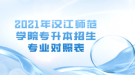 2021年汉江师范学院专升本招生专业对照表