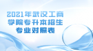 2021年武汉工商学院专升本招生专业对照表