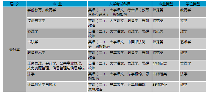 北京师范大学专业、层次及考试科目