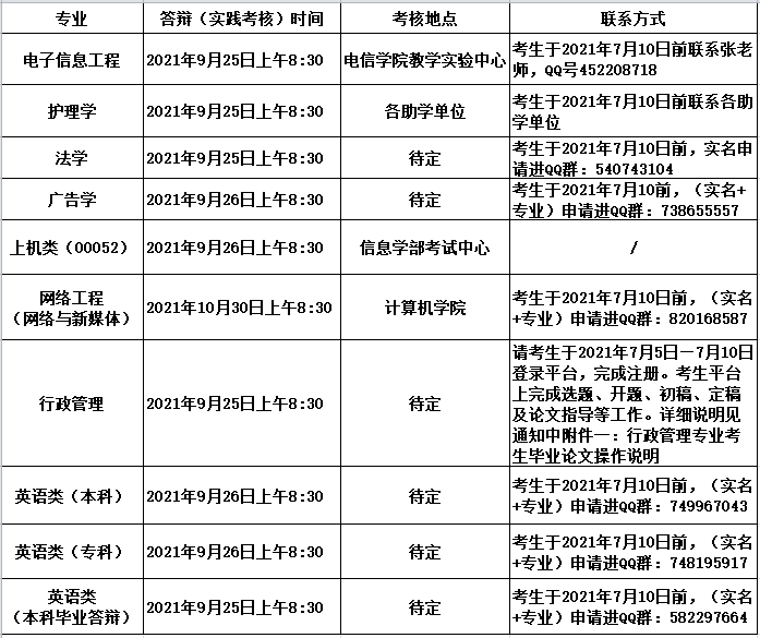 自考实践课安排