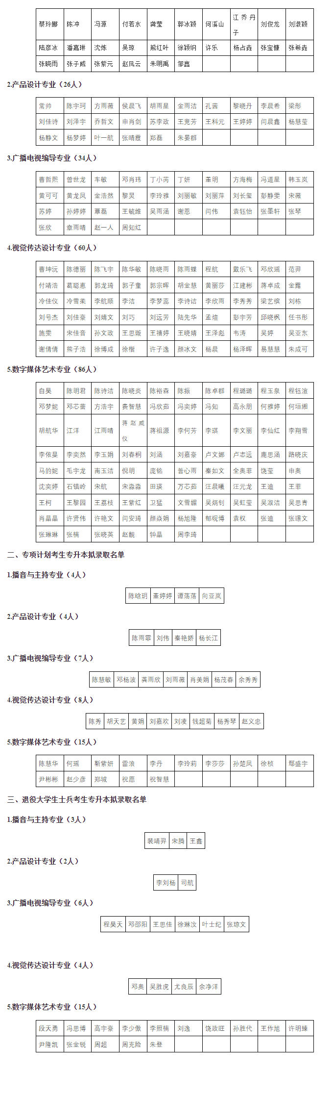 长江大学专升本招生名单