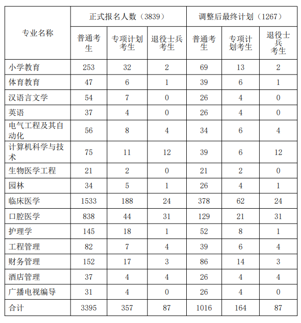 录取计划