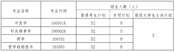 湖北中医药大学