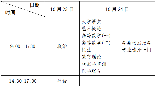 专科起点升本科考试时间表