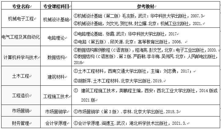 普通类考生专业课程考试科目及参考教材见下表：