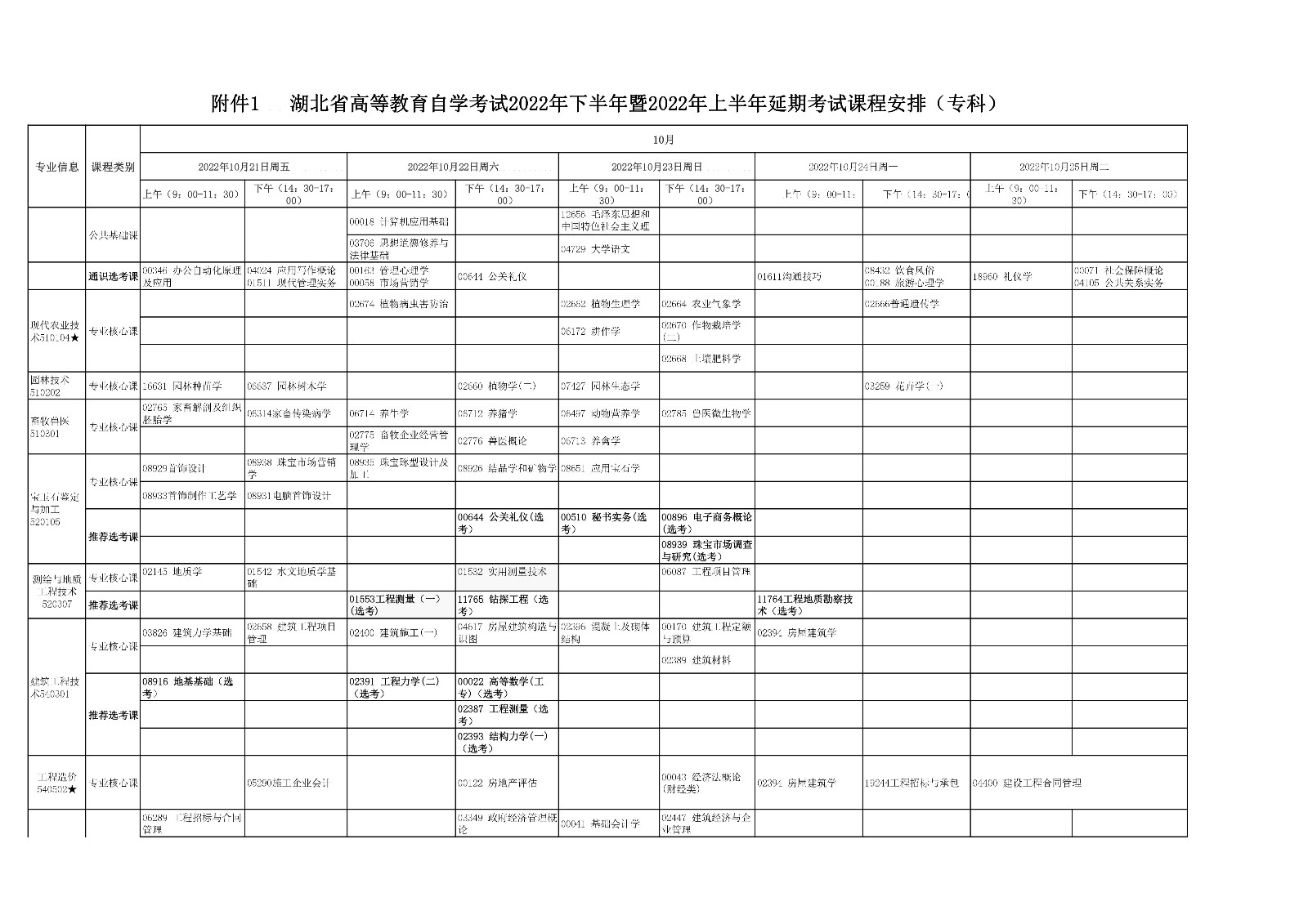 2022年下半年湖北自考最新专科考试课程安排2